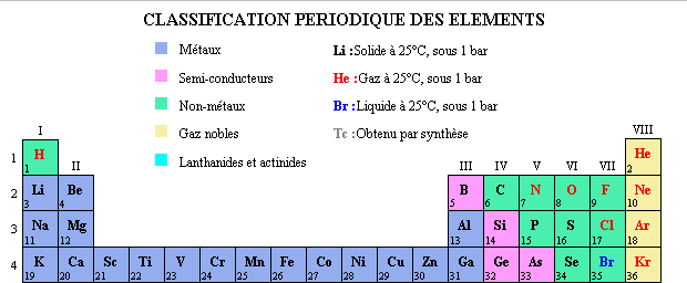 périodes 1, 2, 3 et 4