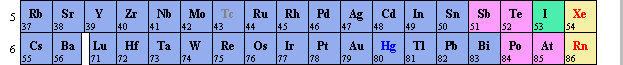 Priodes 5 et 6